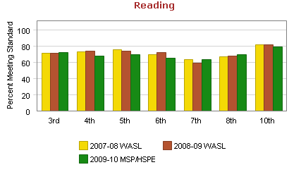 Report Card Report Card